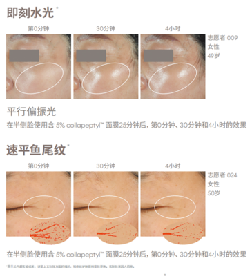 科技與自然共舞，亞什蘭引領護膚新趨勢